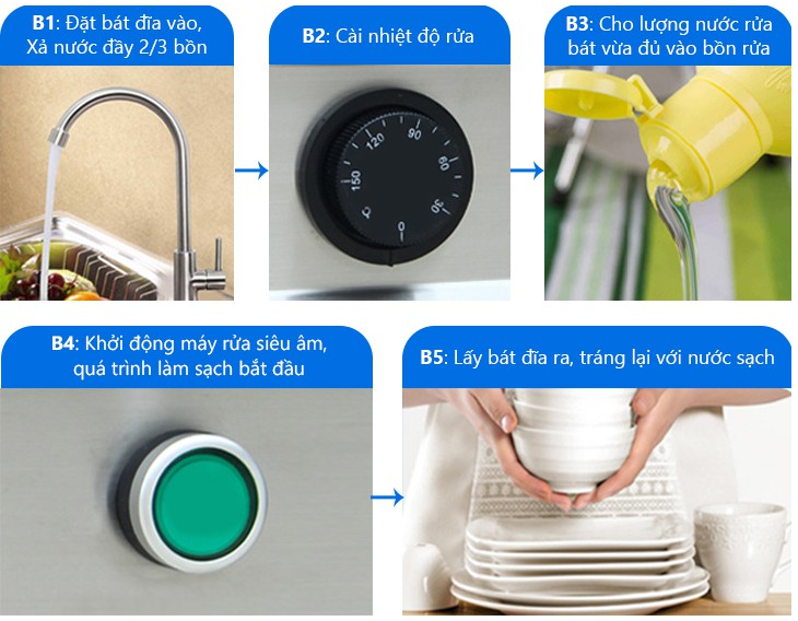 Máy Rửa Bát Sóng Siêu Âm – Giải Pháp Làm Sạch Hiện Đại Cho Bếp Công Nghiệp